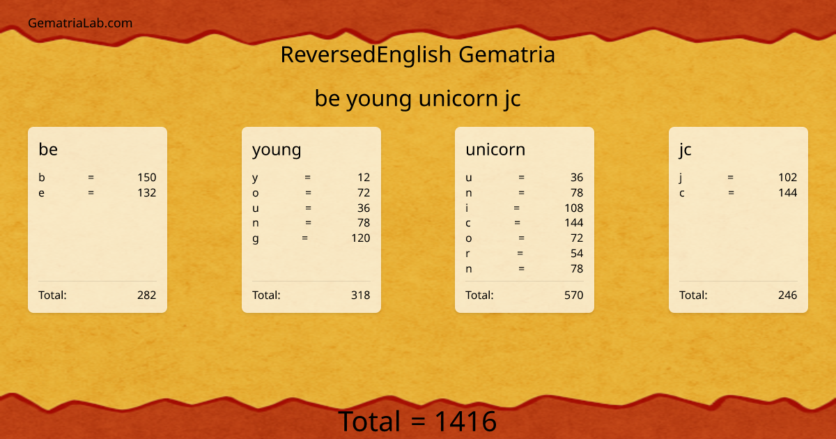 be young unicorn jc in reversedEnglish Gematria